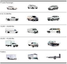 How Much Is Commercial Auto Insurance?